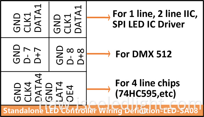 led offline controller